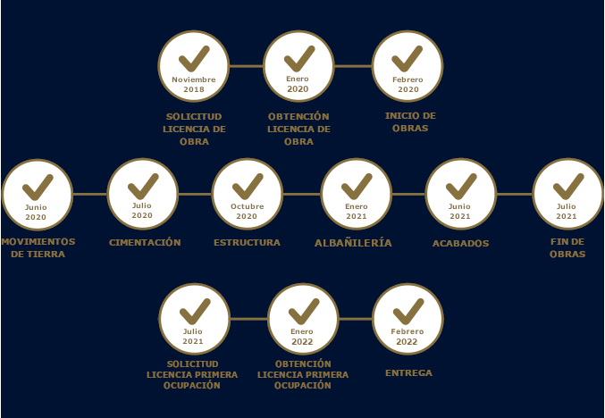 Movimiento de Tierra